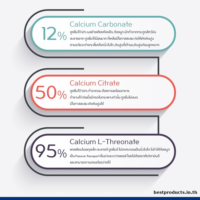 แคลเซียม-L-Threonate-ที่ดีที่สุด